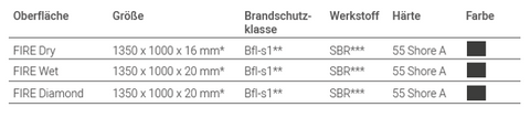 BATZ ERGOLASTEC FIRE Stehmatte