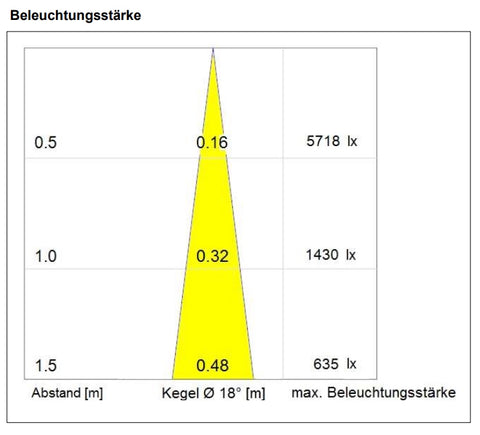 FLEX3 MFS – LED Flexarmleuchte