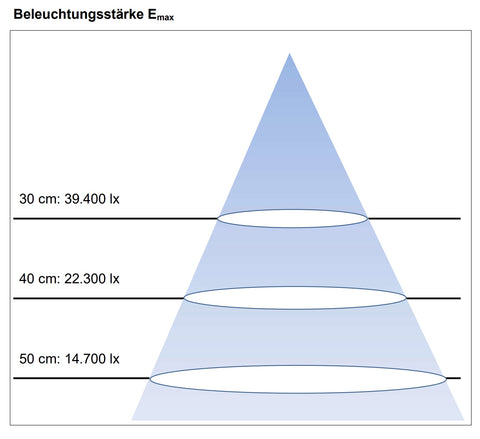 LED Flexarmleuchte BASIC