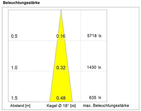 FLEX MFL – LED Flexarmleuchte