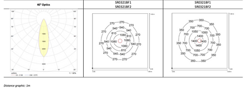 SIRIO BF Maschinenleuchte