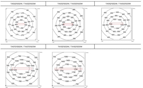 Track Alpha Pro Maschinenleuchte LED 24V